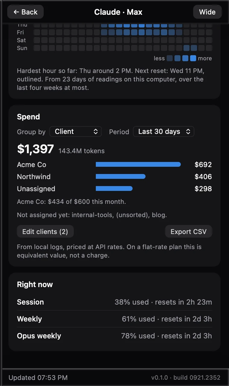 Spend grouped by client: Acme Co, Northwind and Unassigned, with a monthly budget line and an Export CSV button