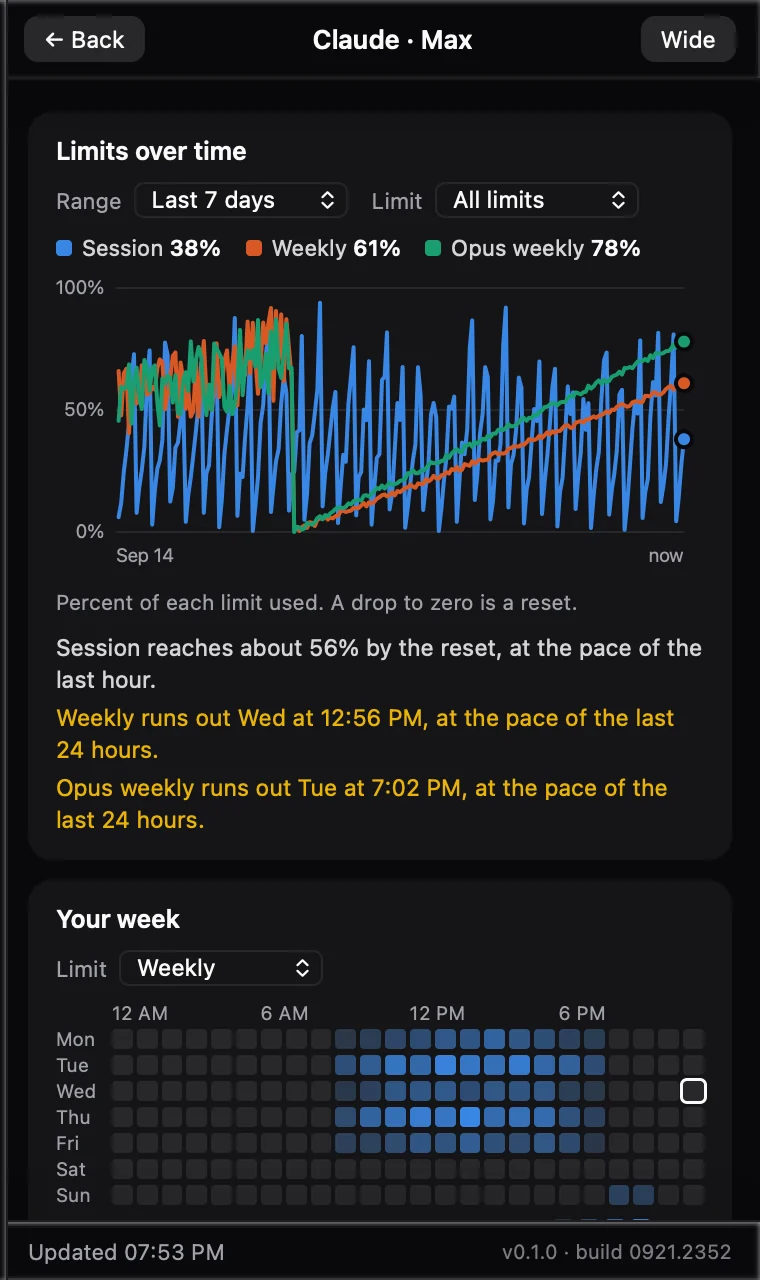 Detail view: a line chart of three limits over seven days, followed by plain-language forecasts of when each runs out